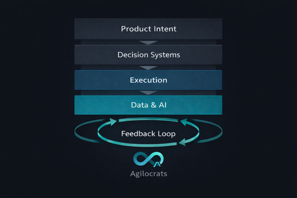 Agilocrats Execution System